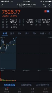 曾經(jīng)六次印證A股大盤走勢(shì) 融七牛再度打卡金融街