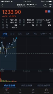 曾經(jīng)六次印證A股大盤走勢(shì) 融七牛再度打卡金融街