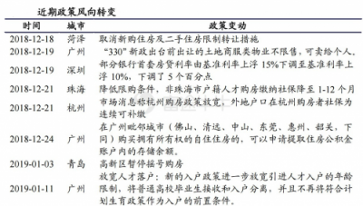 富途證券：當(dāng)年報(bào)炸雷來襲，地產(chǎn)股為何成了避險(xiǎn)之地？