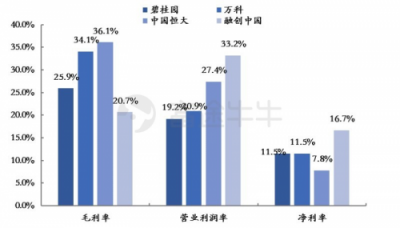 富途證券：當(dāng)年報(bào)炸雷來襲，地產(chǎn)股為何成了避險(xiǎn)之地？