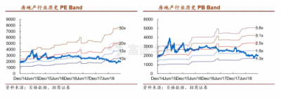 富途證券：當(dāng)年報(bào)炸雷來襲，地產(chǎn)股為何成了避險(xiǎn)之地？