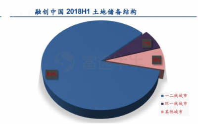 富途證券：當(dāng)年報(bào)炸雷來襲，地產(chǎn)股為何成了避險(xiǎn)之地？