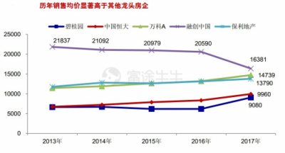 富途證券：當(dāng)年報(bào)炸雷來襲，地產(chǎn)股為何成了避險(xiǎn)之地？