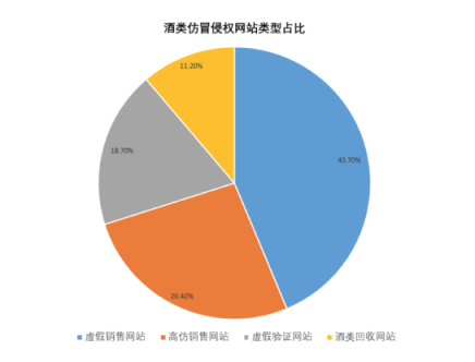 助力品牌打擊假冒偽劣產(chǎn)品，騰訊春節(jié)“安心計劃”放大招