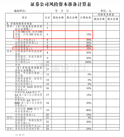 富途證券：證監(jiān)會(huì)松綁券商增倉藍(lán)籌及ETF，證券股春天已近？