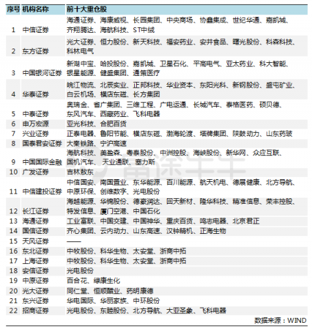 富途證券：證監(jiān)會(huì)松綁券商增倉藍(lán)籌及ETF，證券股春天已近？