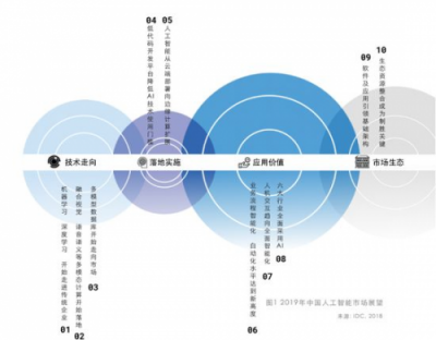 AIoT的新一年，如何走實(shí)腳下路？