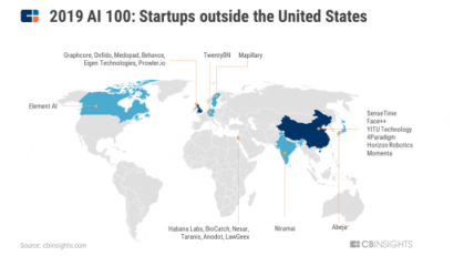 第四范式入選2019年CB Insights全球AI百強(qiáng)榜單