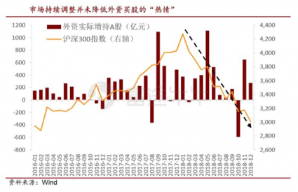 富途證券：科技股引爆新年行情，外資買在黎明破曉前