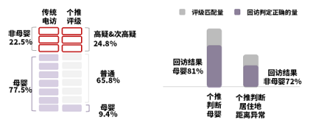 助力品牌營(yíng)銷(xiāo)增效降本，個(gè)燈數(shù)據(jù)為母嬰行業(yè)保駕護(hù)航