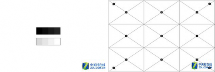 不一樣的激光！愛(ài)普生CB-L500激光投影機(jī)評(píng)測(cè)