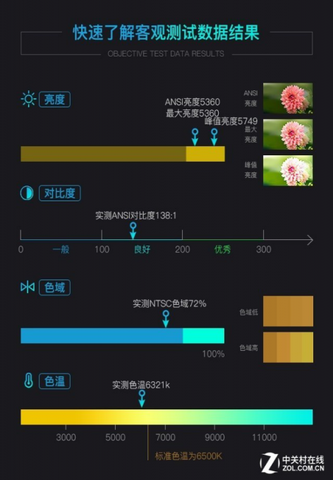 不一樣的激光！愛(ài)普生CB-L500激光投影機(jī)評(píng)測(cè)