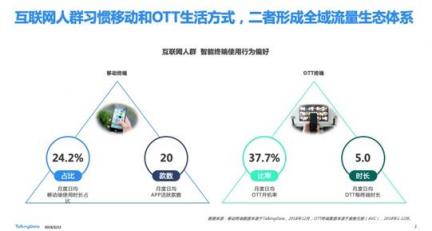 TalkingData—2018移動互聯(lián)網(wǎng)行業(yè)報告