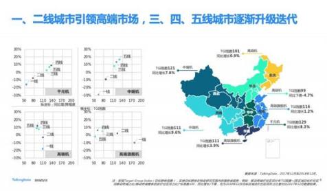 TalkingData—2018移動互聯(lián)網(wǎng)行業(yè)報告