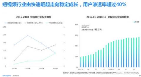 TalkingData—2018移動互聯(lián)網(wǎng)行業(yè)報告