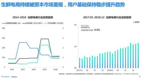 TalkingData—2018移動互聯(lián)網(wǎng)行業(yè)報告