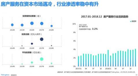 TalkingData—2018移動互聯(lián)網(wǎng)行業(yè)報告