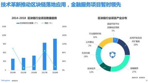 TalkingData—2018移動互聯(lián)網(wǎng)行業(yè)報告