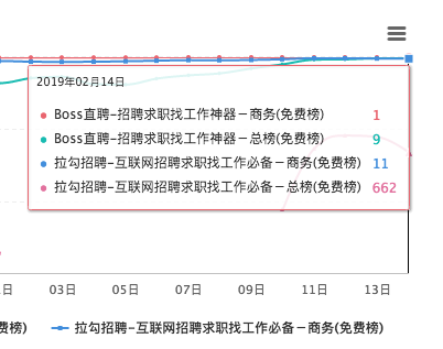 闖奇科技：求職潮來臨，Boss直聘成大贏家