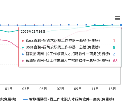 闖奇科技：求職潮來臨，Boss直聘成大贏家