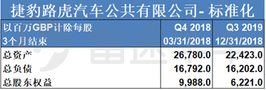 富途證券：長城要收購捷豹路虎？資金是最大“攔路虎”