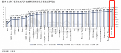 富途證券：長城要收購捷豹路虎？資金是最大“攔路虎”