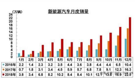 配置上乘，金彭S70與御捷氧氣330賦予低速電動汽車新內(nèi)涵