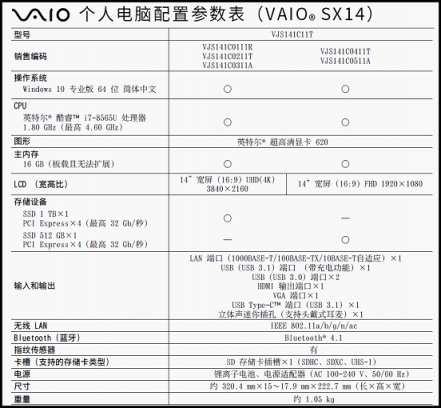 新款VAIO SX14京東預售開啟 窄邊4K大屏輕至1公斤