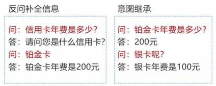 捷通華聲靈云智能客服9.0 創(chuàng)造更智能、更有價(jià)值的客戶溝通