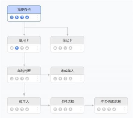 捷通華聲靈云智能客服9.0 創(chuàng)造更智能、更有價(jià)值的客戶溝通