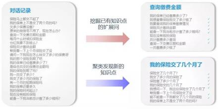 捷通華聲靈云智能客服9.0 創(chuàng)造更智能、更有價(jià)值的客戶溝通