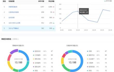 捷通華聲靈云智能客服9.0 創(chuàng)造更智能、更有價(jià)值的客戶溝通