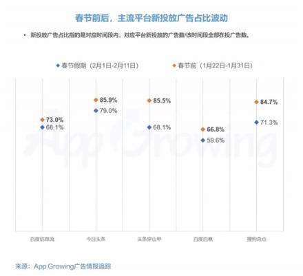 春節(jié)營(yíng)銷(xiāo)如何蹭熱點(diǎn)？有米帶你領(lǐng)略