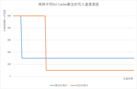 固態(tài)黑科技：東芝TR200首次引入持久緩存