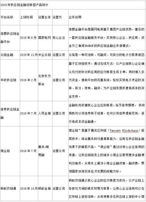 銳融天下：用技術(shù)推動供應鏈金融的發(fā)展