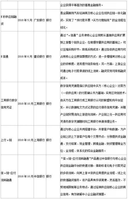 銳融天下：用技術(shù)推動供應鏈金融的發(fā)展