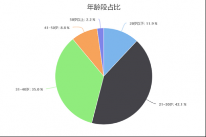 華為MateBook 13筆記本實(shí)力代言 告訴你誰(shuí)最適合年輕人！