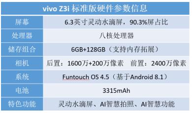 vivo Z3i 標(biāo)準(zhǔn)版全面評測：水滴屏幕彰顯時尚，強勁配置帶來酣暢體驗