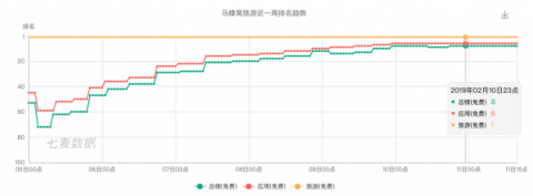 百度9億紅包之后，還是抖音、小紅書(shū)、馬蜂窩陪我們過(guò)春節(jié)