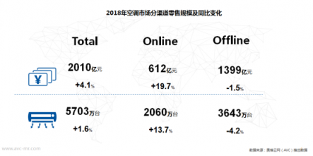 蘇寧空調(diào)突圍寒冬市場，元宵盛會再迎旺銷