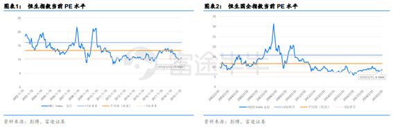 富途證券：短期反彈值得期待，牛市拐點為時尚早