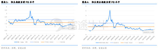 富途證券：短期反彈值得期待，牛市拐點為時尚早