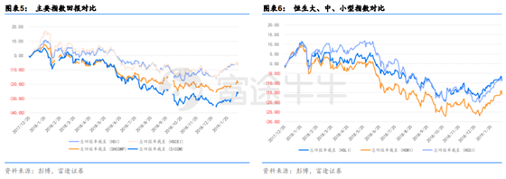 富途證券：短期反彈值得期待，牛市拐點為時尚早