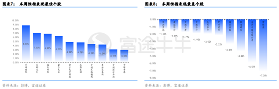 富途證券：短期反彈值得期待，牛市拐點為時尚早