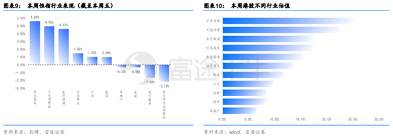 富途證券：短期反彈值得期待，牛市拐點為時尚早