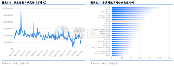 富途證券：短期反彈值得期待，牛市拐點為時尚早