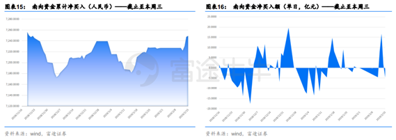 富途證券：短期反彈值得期待，牛市拐點為時尚早