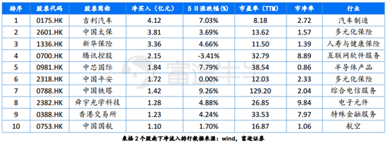 富途證券：短期反彈值得期待，牛市拐點為時尚早