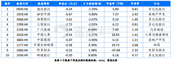 富途證券：短期反彈值得期待，牛市拐點為時尚早