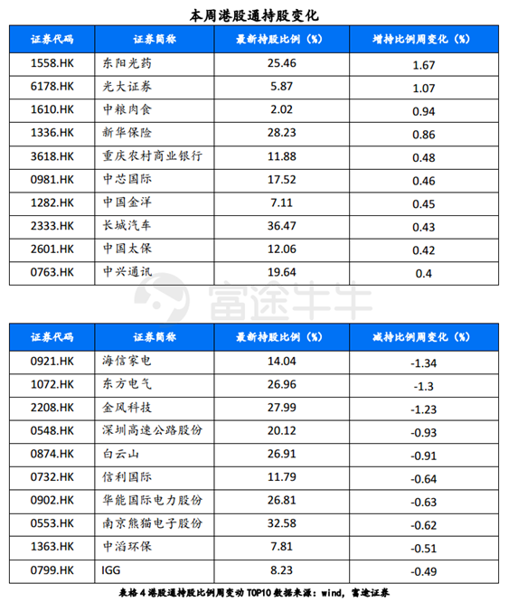 富途證券：短期反彈值得期待，牛市拐點為時尚早